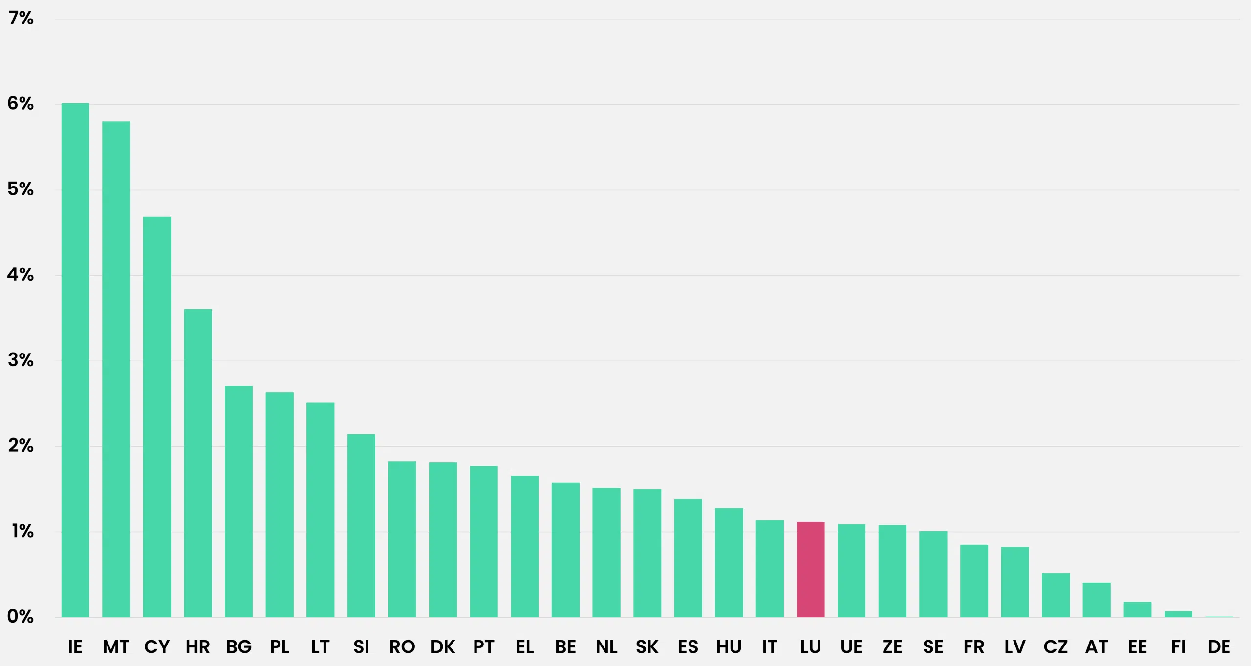 Croissance française en berne face à la hausse des prix de l’énergie, selon l’Insee